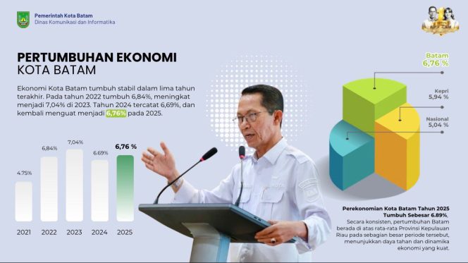
 Wali Kota Batam, Amsakar Achmad.