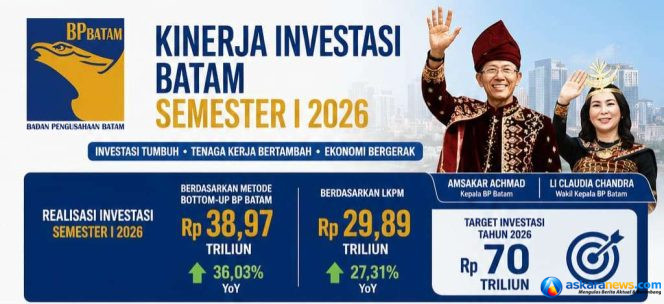 
 Amsakar–Li Claudia Bawa Batam Melaju, Investasi dan Lapangan Kerja Tumbuh