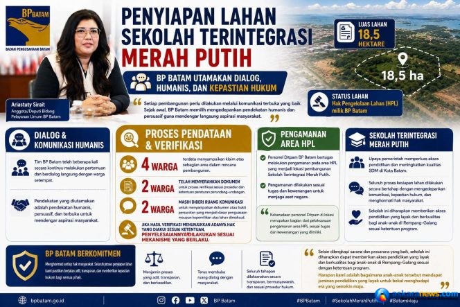
 BP Batam Hormati Hak Warga, Buka Ruang Dialog dan Verifikasi dalam Penyiapan Lahan Sekolah Terintegrasi Merah Putih