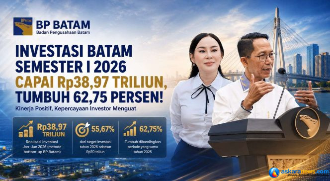
 Realisasi Investasi Semester I 2026 Tembus Rp 38,97 Triliun, BP Batam: Kepastian dan Kemudahan Berusaha Jadi Faktor Penting Gaet Investor