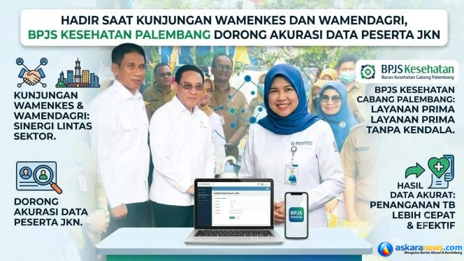 
 Data JKN Diperkuat, BPJS Kesehatan Palembang Dukung Integrasi Skrining TB dan CKG