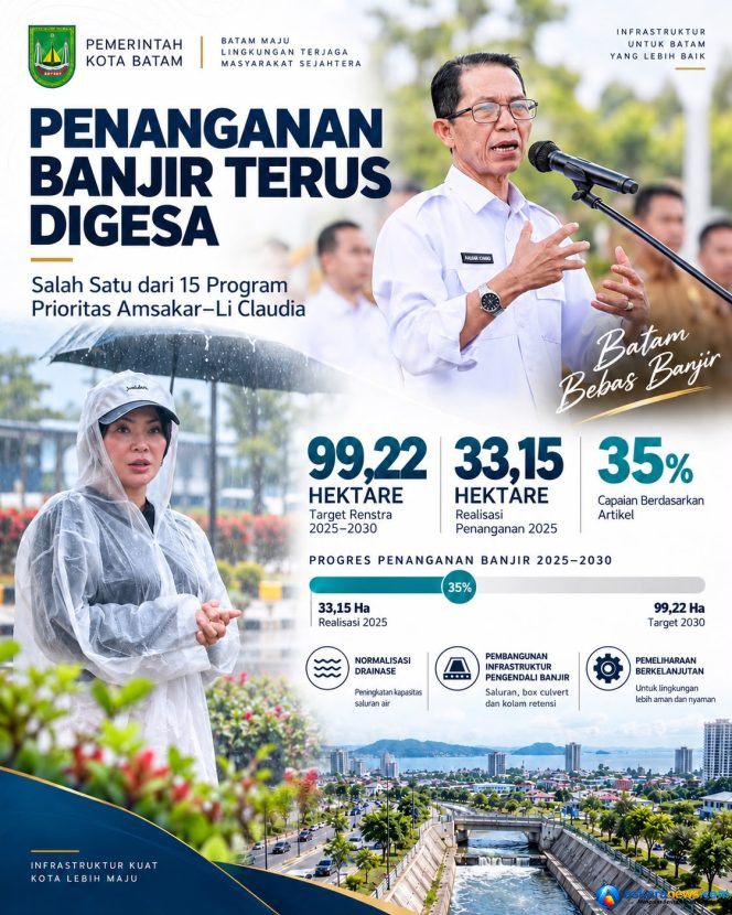 
 Program Prioritas Amsakar-Li Claudia, Penanganan Banjir Digesa